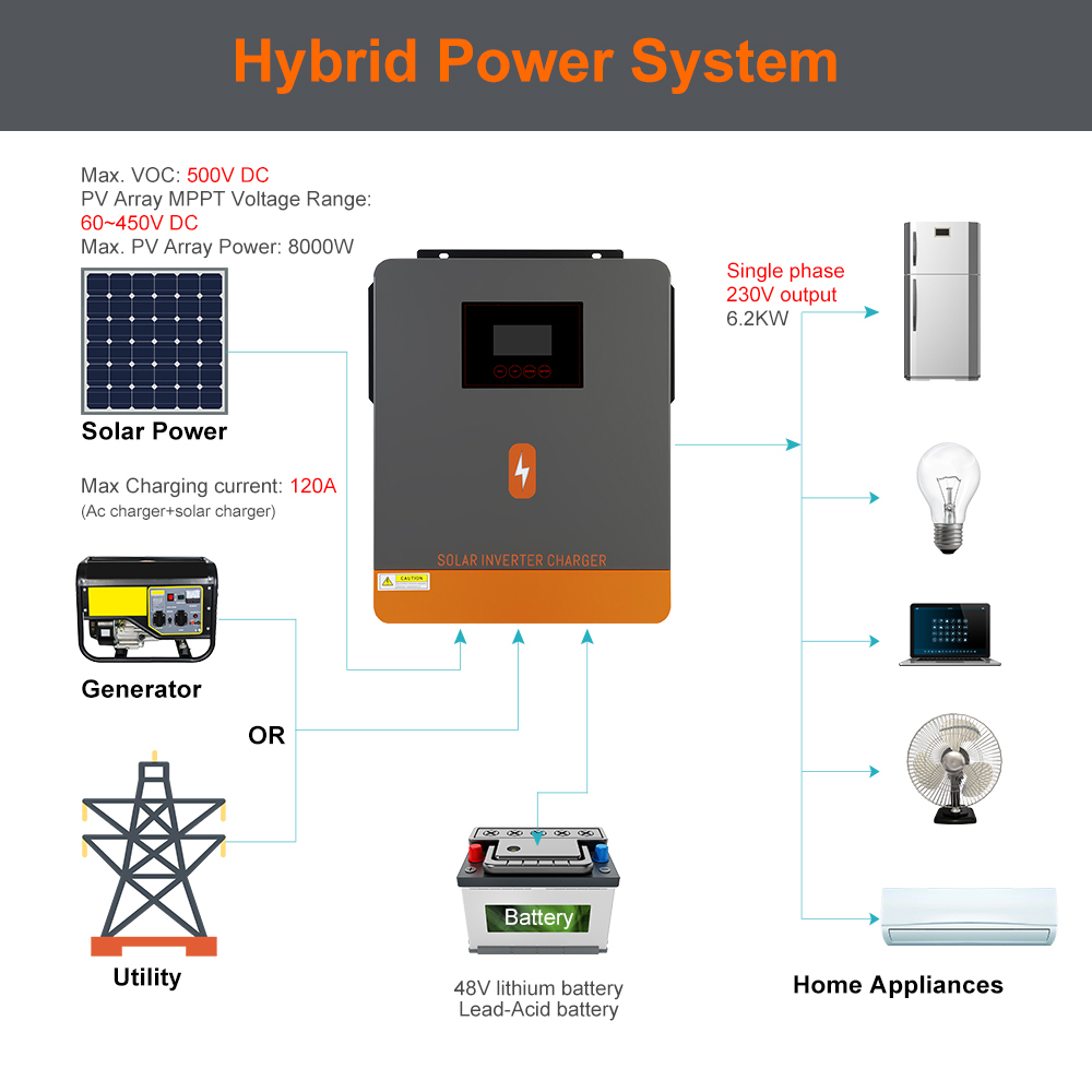 PowMr USA 6.2KW 6200W 48V ハイブリ - Power Tools America のレビューと価格
